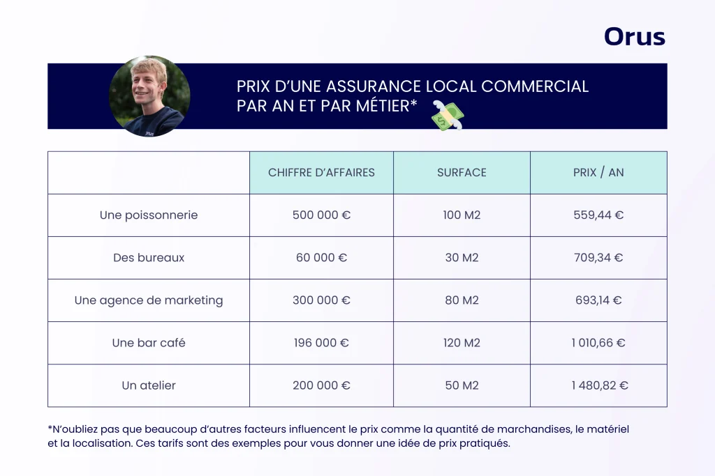 découvrez notre guide complet sur les tarifs des assurances. comparez les offres, trouvez le meilleur prix pour votre couverture et bénéficiez de conseils d'experts pour choisir l'assurance qui vous convient le mieux.