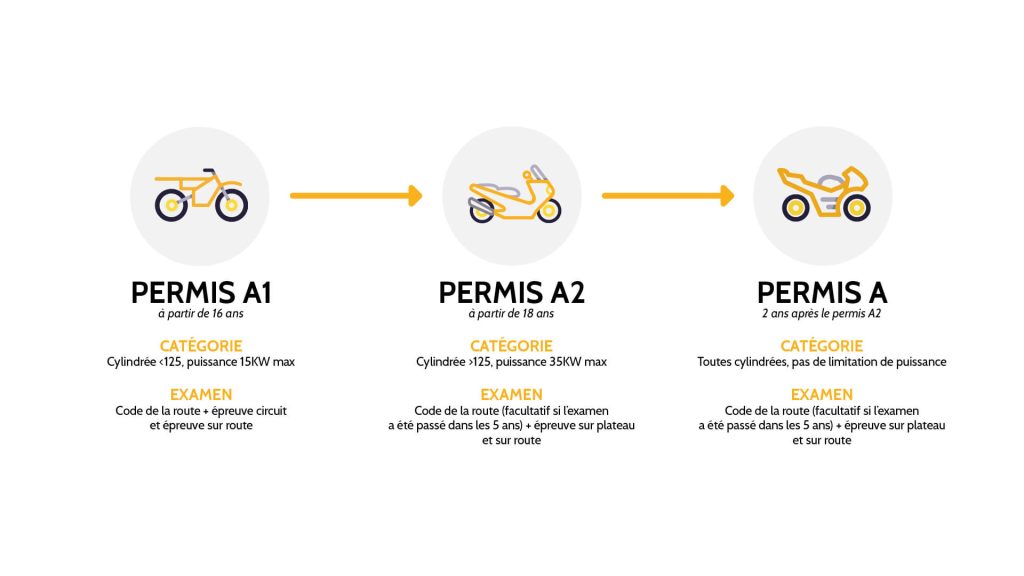 découvrez des informations complètes sur les prix des assurances moto. comparez les offres, trouvez la couverture qui vous convient et protégez votre véhicule à un prix avantageux.