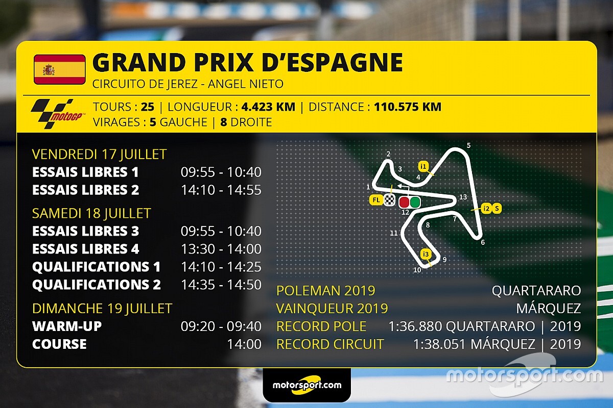 découvrez les horaires des courses de motos pour ne rien manquer des compétitions les plus palpitantes de la saison. restez informé des dates et des lieux des événements à venir dans l'univers des courses de motos.