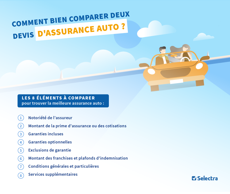 découvrez notre guide sur les meilleures assurances auto pour protéger votre véhicule tout en bénéficiant des tarifs les plus compétitifs. comparez les offres, les garanties et trouvez la couverture idéale qui répond à vos besoins et à votre budget.