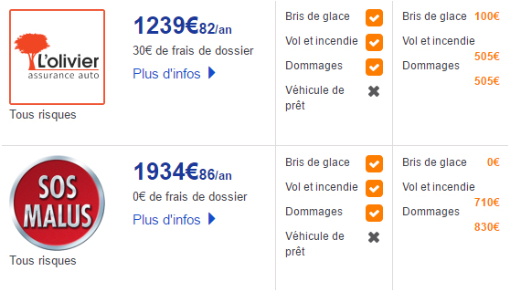 découvrez notre sélection des meilleures assurances moto pour protéger votre véhicule et optimiser votre budget. comparez les offres, bénéficiez de conseils d'experts et trouvez la couverture idéale adaptée à vos besoins.