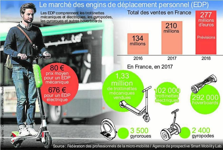 découvrez les meilleurs prix pour l'assurance scooter pacifica. protégez votre véhicule avec une couverture adaptée à vos besoins et profitez de tarifs compétitifs. comparez les offres et choisissez l'assurance qui vous convient le mieux.