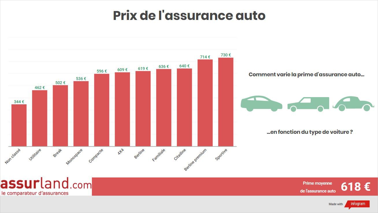 découvrez nos conseils pour choisir la meilleure assurance auto à des prix compétitifs. comparez les tarifs, les garanties et trouvez la couverture adaptée à vos besoins. économisez sur votre assurance auto dès aujourd'hui !
