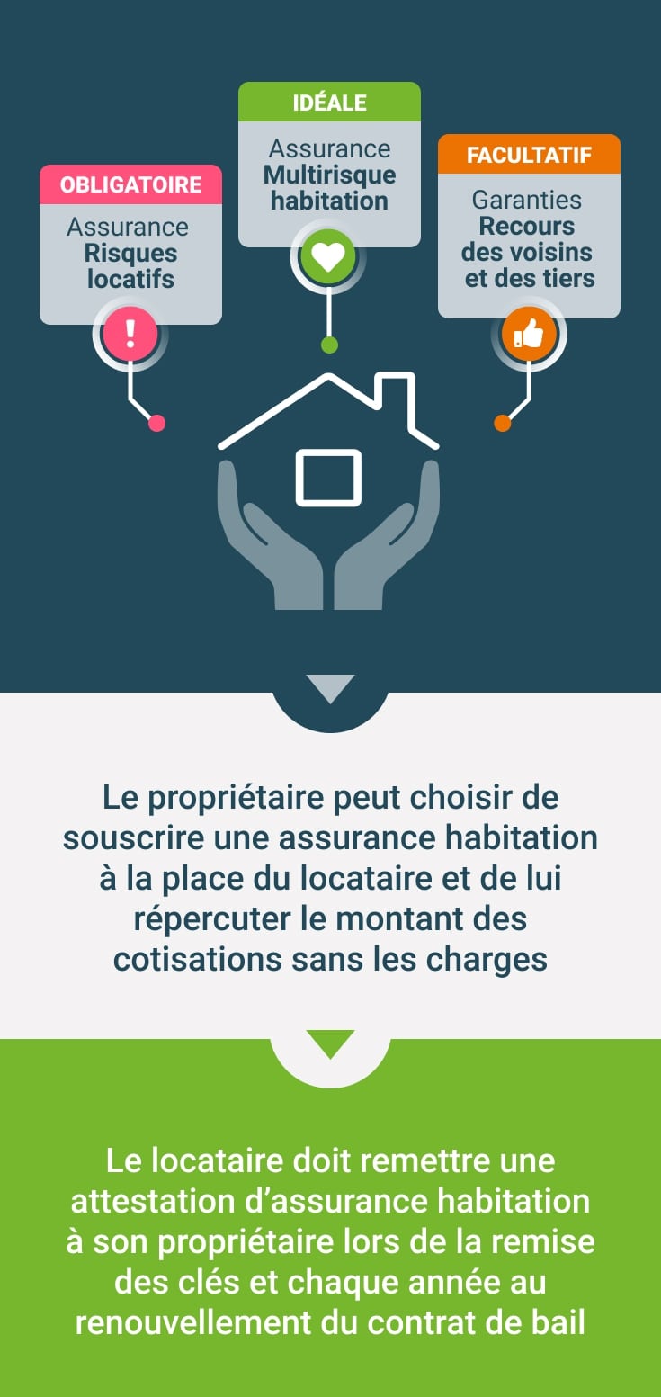 découvrez les prix de l'assurance habitation et faites le bon choix pour protéger votre domicile. comparez les offres et trouvez la couverture adaptée à vos besoins et à votre budget.