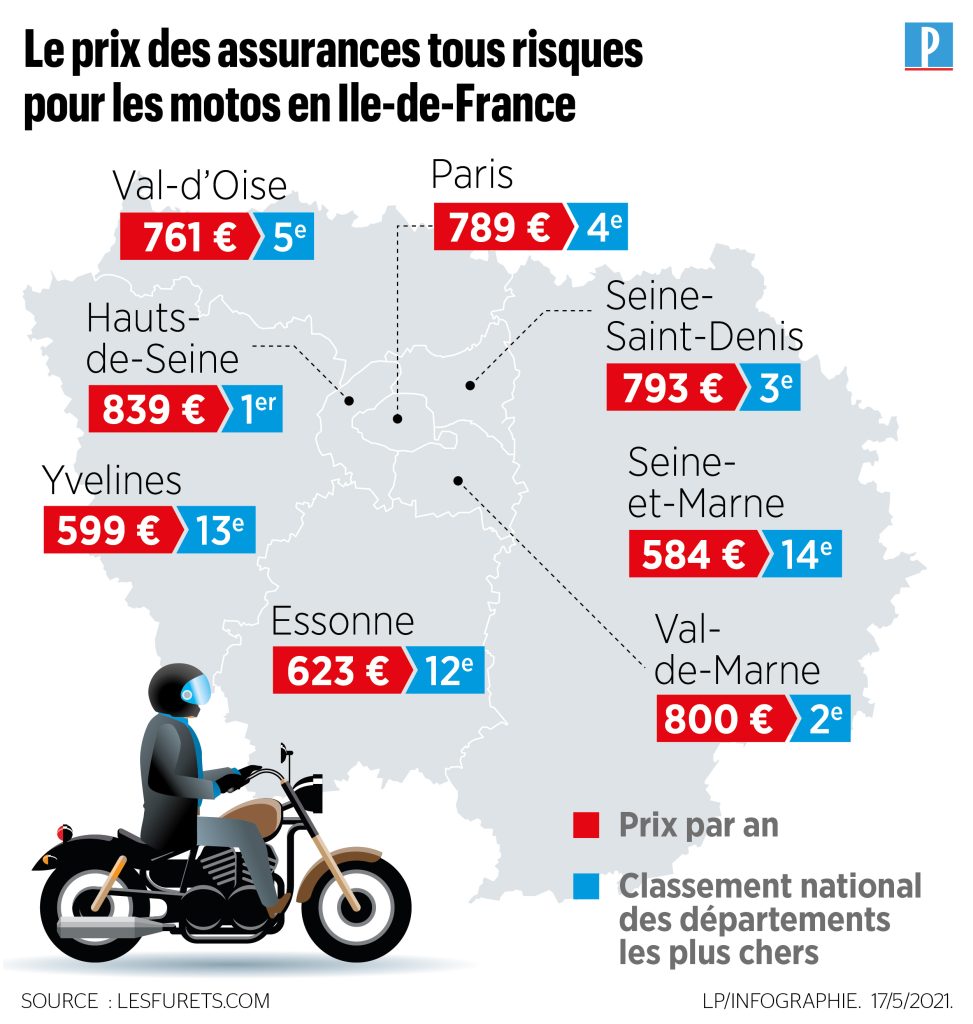 découvrez tout ce qu'il faut savoir sur le coût de l'assurance moto. comparez les tarifs, les types de couvertures disponibles et trouvez la meilleure offre pour protéger votre deux-roues tout en maîtrisant votre budget.