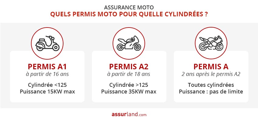 découvrez nos conseils et comparatifs pour estimer le prix de votre assurance moto 500cc. profitez d'offres adaptées à vos besoins et roulez en toute sérénité.