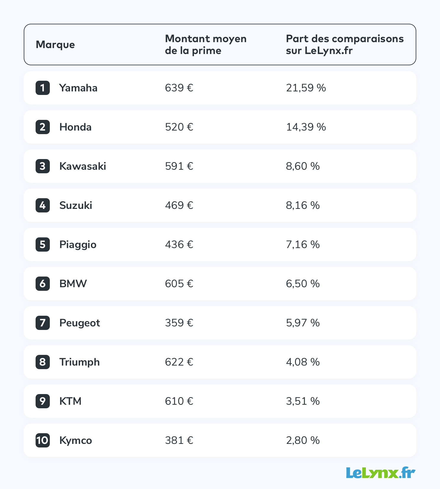 découvrez les prix des assurances pour motos de collection et trouvez la meilleure couverture pour votre véhicule d'exception. profitez de conseils d'experts et d'options adaptées à votre passion.