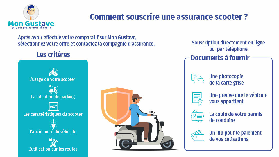 découvrez les prix des assurances scooter pour protéger votre deux-roues. comparez les offres, trouvez l'assurance adaptée à votre budget et roulez en toute sérénité.