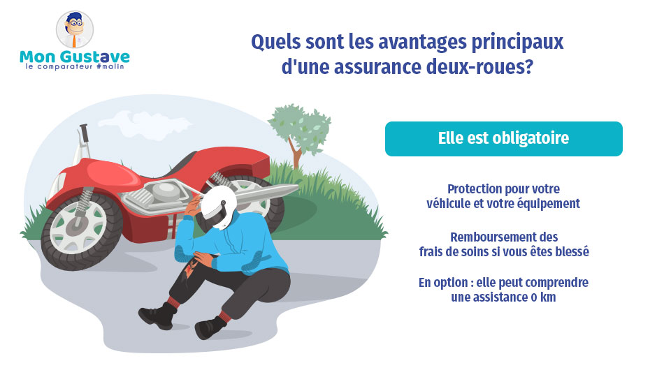découvrez notre assurance deux roues, conçue pour protéger votre moto ou scooter avec des couvertures adaptées à vos besoins. profitez d'une protection complète, d'assistance routière et de tarifs compétitifs. optez pour la tranquillité d'esprit sur la route!
