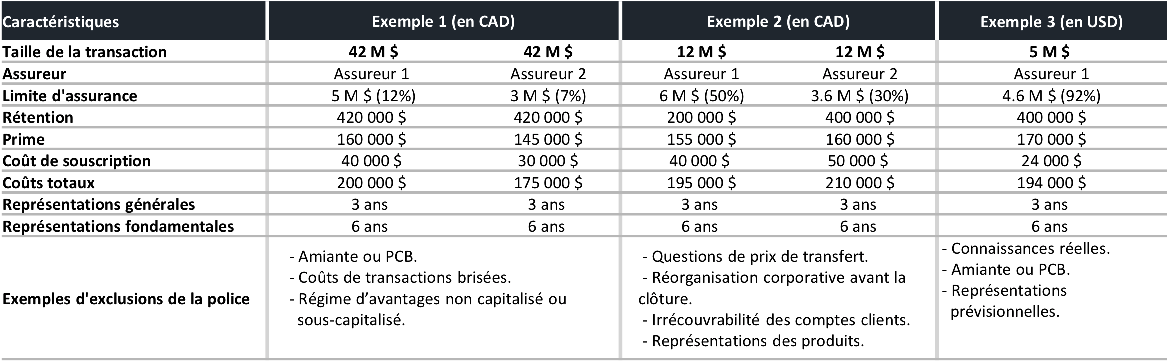 découvrez nos solutions d'assurance garanties adaptées à vos besoins. protégez vos biens et votre avenir avec des couvertures complètes et des tarifs compétitifs. faites le choix d'une sérénité assurée.