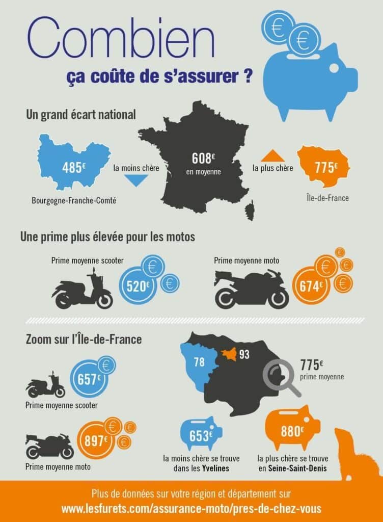 découvrez notre assurance moto sportive spécialement conçue pour les jeunes riders. profitez d'une couverture adaptée à vos besoins, avec des tarifs compétitifs et des options flexibles pour rouler en toute tranquillité.