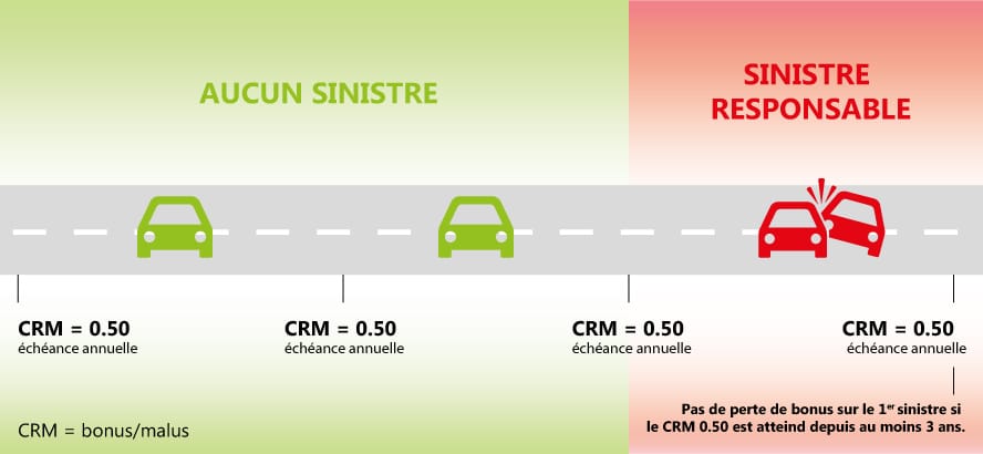 calculez facilement votre bonus moto grâce à notre guide pratique. découvrez comment évaluer votre réduction de prime d'assurance et maximiser vos économies tout en garantissant une couverture optimale pour votre deux-roues.