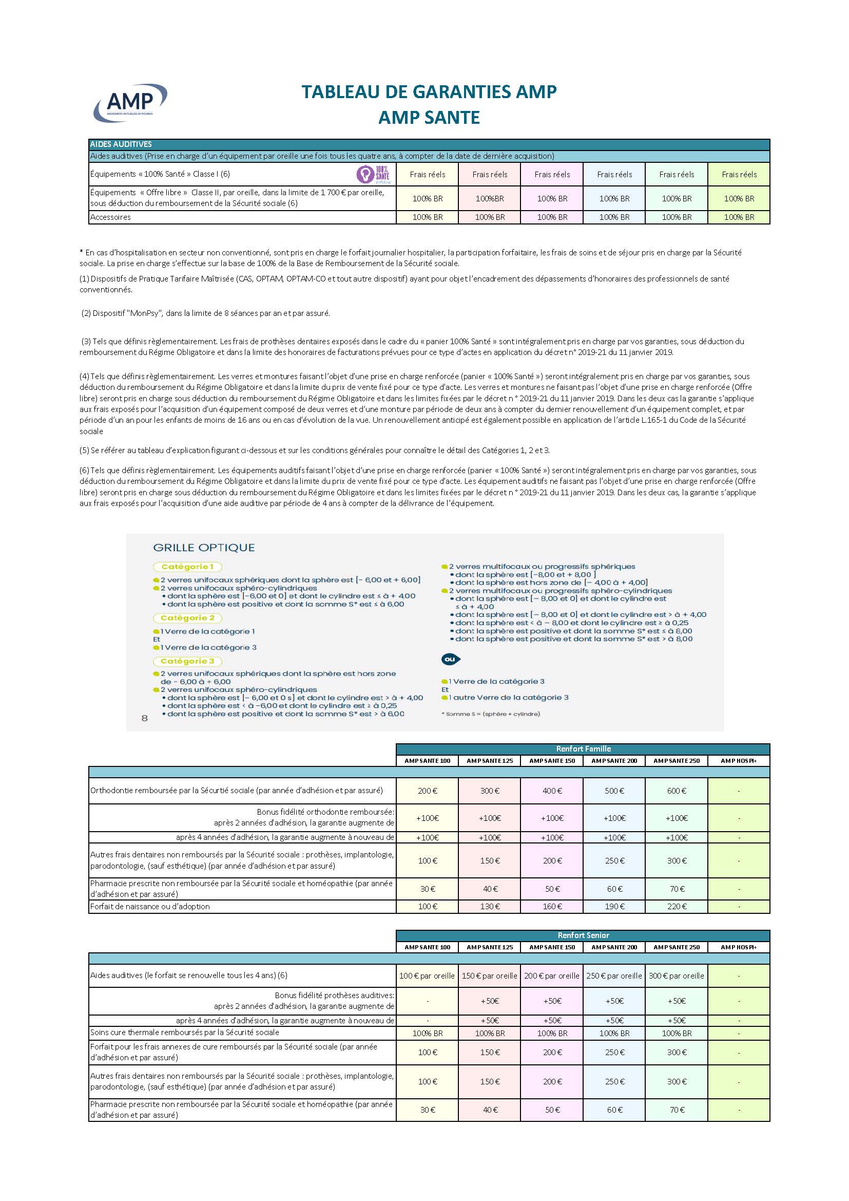 découvrez les offres et services d'april mutuelle, votre partenaire santé engagé, proposant des solutions de couverture adaptées à vos besoins, pour vous et votre famille.