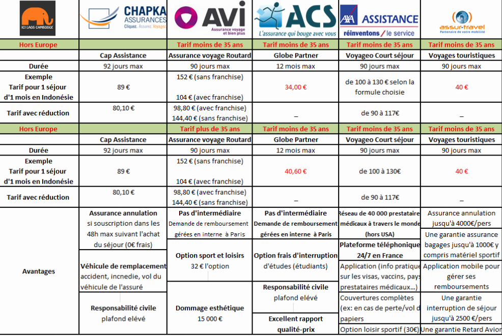 découvrez notre guide complet sur la comparaison des assurances. comparez les offres pour trouver la couverture qui vous convient le mieux, que ce soit pour votre auto, votre habitation ou votre santé. prenez des décisions éclairées et économisez sur vos primes d'assurance.