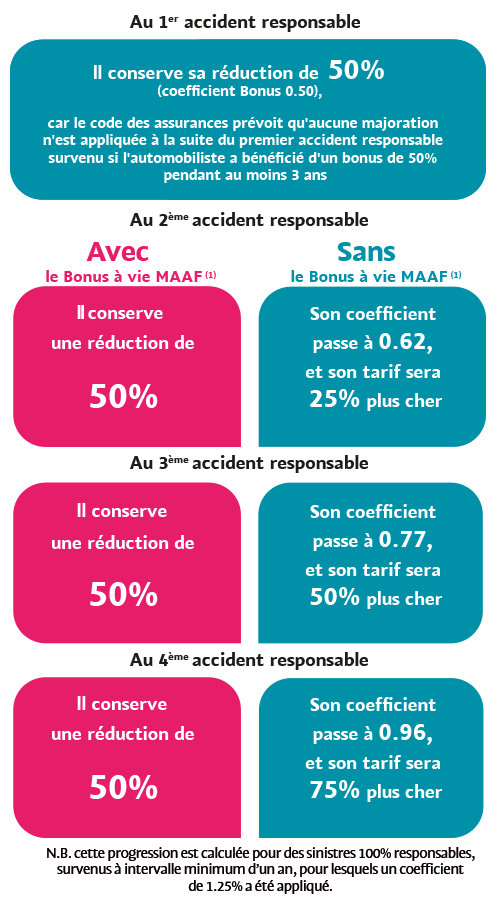 obtenez votre devis maaf pour une assurance moto adaptée à vos besoins. comparez les offres et protégez votre deux-roues avec des garanties sur mesure et des tarifs compétitifs.