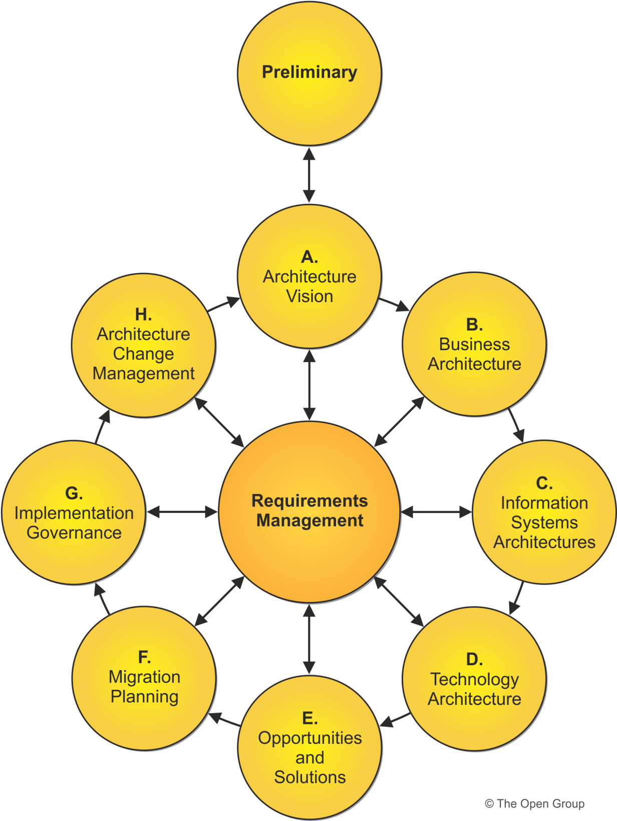 découvrez le fonctionnement de l'amdm (autorité de la médecine dentaire et médecine), une instance essentielle pour réguler et garantir la qualité des soins dentaires. informez-vous sur ses missions, ses rôles et son impact sur la profession et les patients.