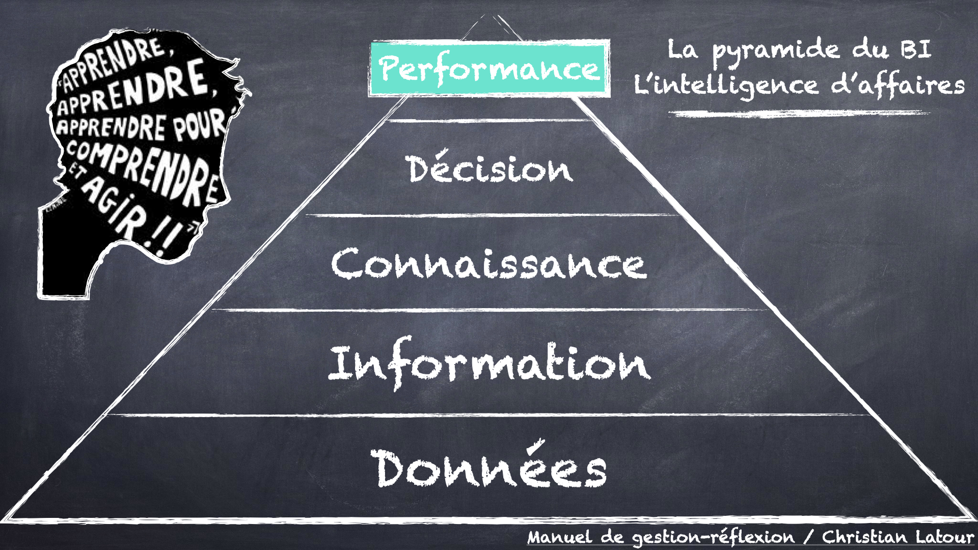 découvrez comment l'intelligence stratégique quotidienne peut transformer votre prise de décision, améliorer votre compétitivité et garantir une vision claire pour le succès de votre entreprise.