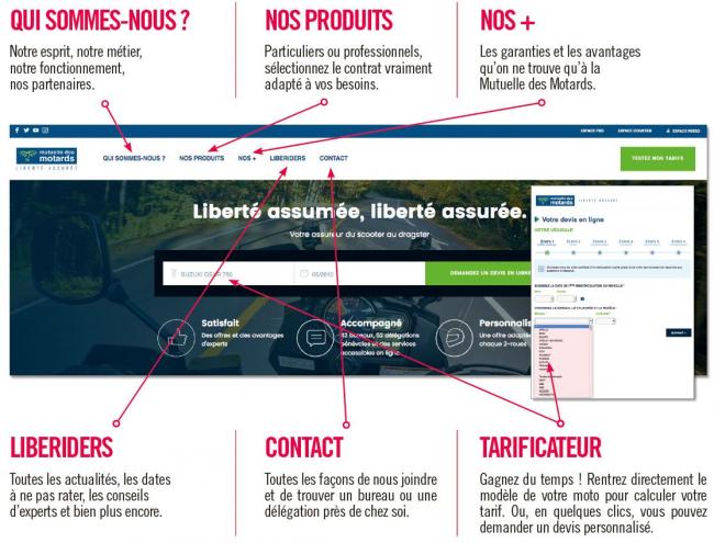 découvrez notre service de souscription en ligne pour les mutuelles motards. protégez-vous et votre moto avec une couverture adaptée à vos besoins. inscription rapide et simple, faites le choix de la sécurité sur la route dès aujourd'hui.