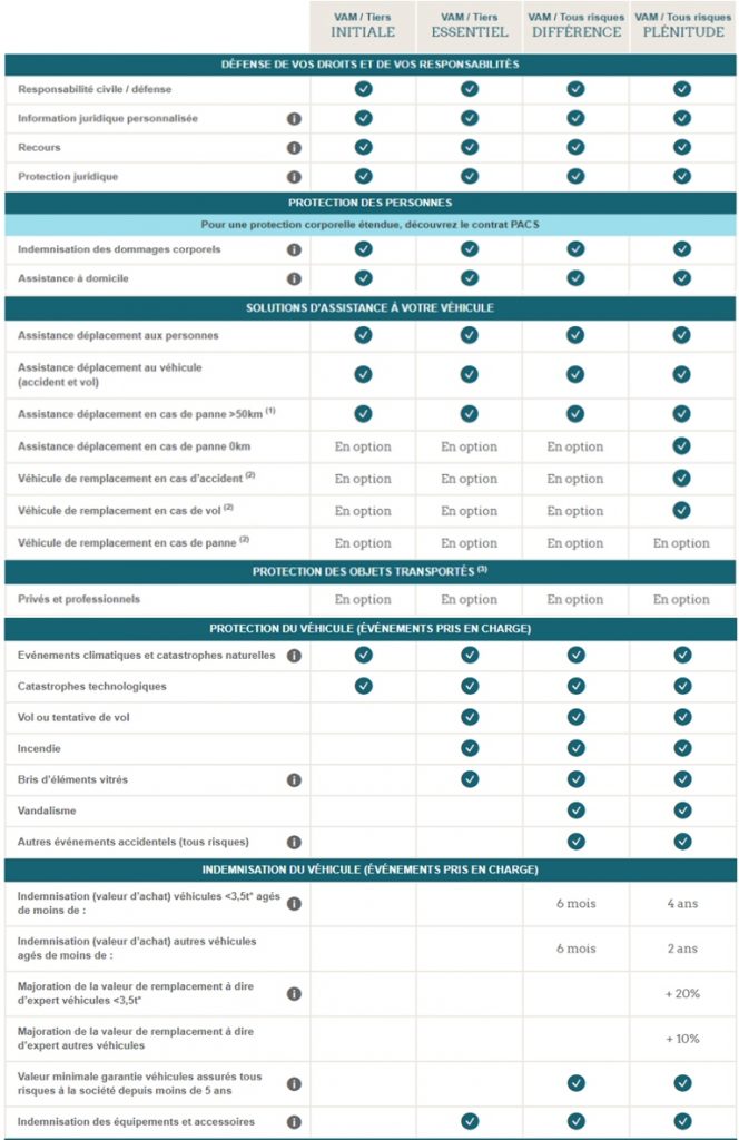 obtenez rapidement votre devis auto avec macif. comparez les garanties, les options et trouvez la meilleure couverture adaptée à vos besoins. profitez de nos offres avantageuses pour une assurance auto sereine et complète.