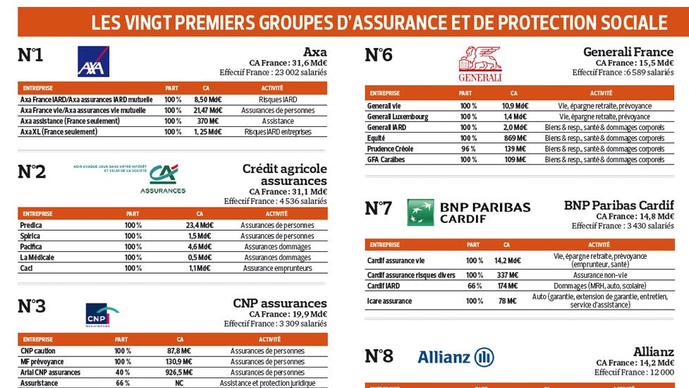 découvrez notre guide complet sur l'assurance en france, où vous trouverez des conseils pratiques, des comparatifs des meilleures offres et des informations essentielles pour choisir la couverture qui vous convient le mieux.