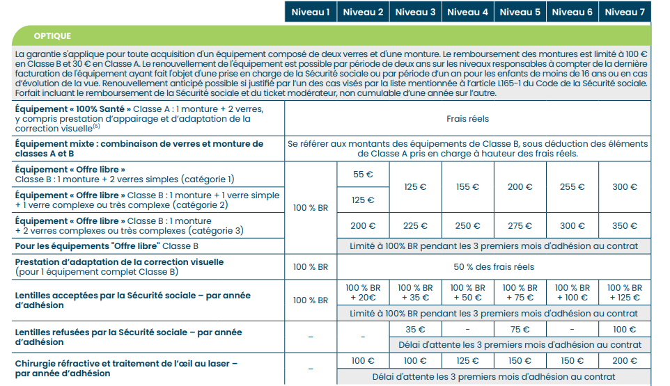 découvrez comment obtenir le remboursement de vos frais de santé avec la mutuelle april. profitez de conseils pratiques et d'informations détaillées pour simplifier vos démarches et maximiser vos remboursements.