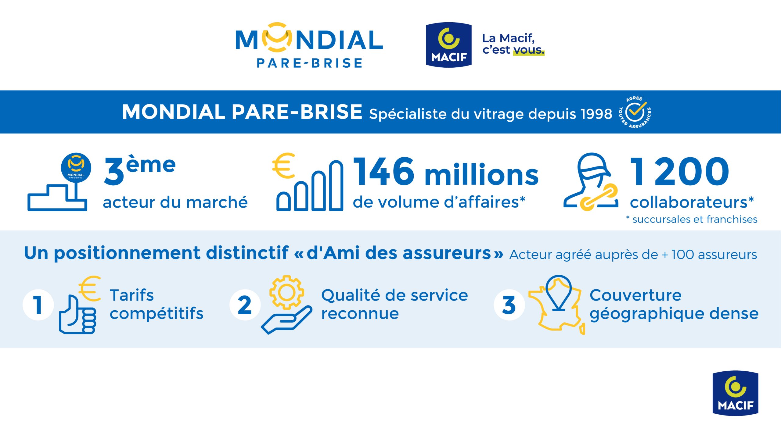 découvrez les services d'assistance de macif, conçus pour vous offrir une couverture complète et un soutien personnalisé en cas d'imprévu. bénéficiez d'une aide rapide et efficace pour vos besoins quotidiens.