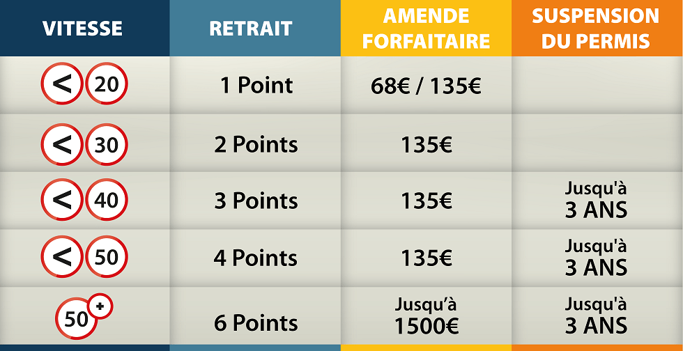 découvrez les différents risques liés à la suspension de permis de conduire, les conséquences sur votre quotidien et les démarches à entreprendre pour y remédier. informez-vous pour mieux comprendre vos droits et options.