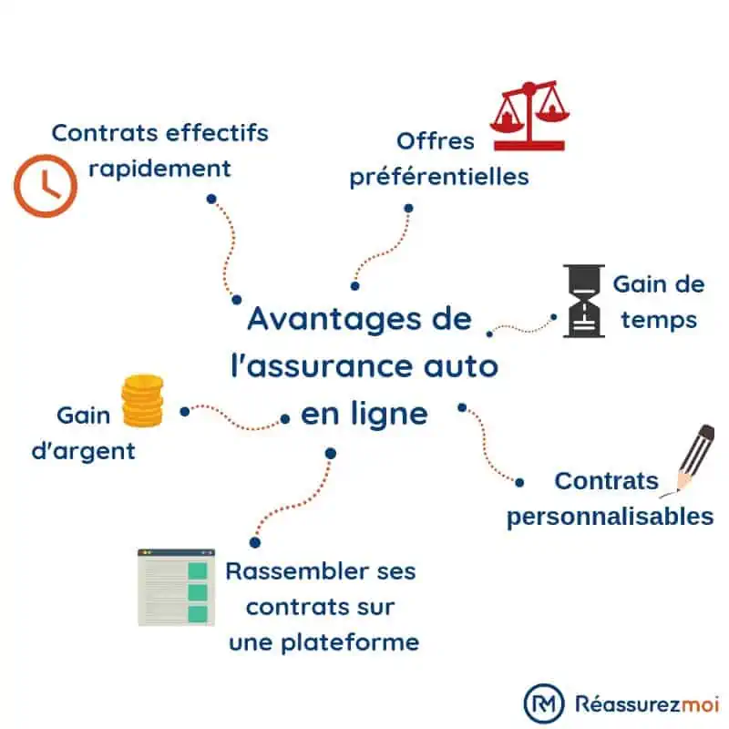 découvrez les avantages de l'assurance auto : protection financière, couverture des dommages, assistance routière et tranquillité d'esprit. choisissez l'assurance qui répond à vos besoins et circulez l'esprit serein sur la route.
