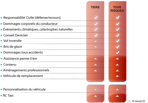 obtenez un devis pour votre assurance auto auprès de maaf. comparez les tarifs, découvrez les garanties adaptées à vos besoins et protégez votre véhicule avec une assurance fiable et compétitive.