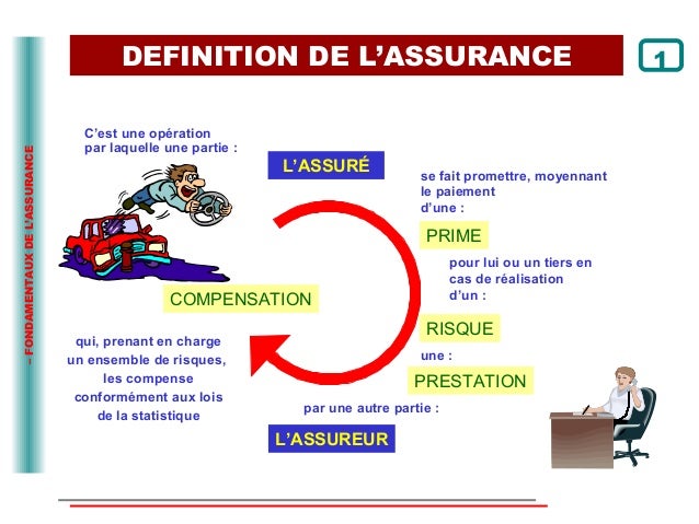 découvrez l'essentiel de la gestion des assurances : des conseils pratiques pour optimiser votre couverture, anticiper les risques et gérer vos sinistres efficacement. informez-vous pour faire les meilleurs choix en matière d'assurance.