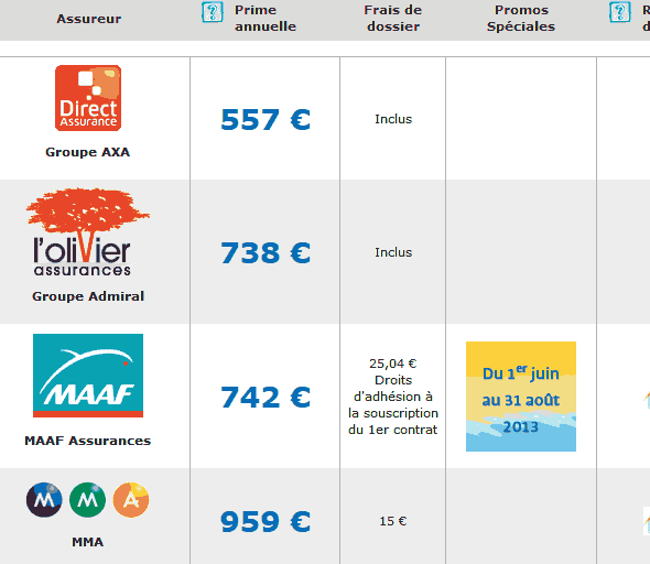 découvrez notre outil de simulation d'assurance auto pour comparer les offres des assureurs et trouver la meilleure couverture au meilleur prix. économisez sur votre prime d'assurance en quelques clics !