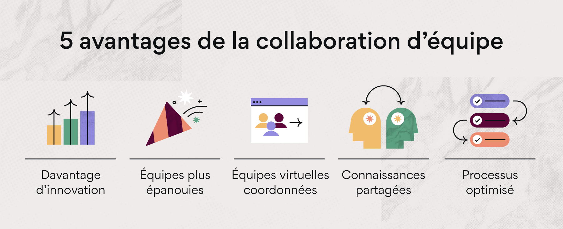 découvrez les avantages de la collaboration en entreprise : amélioration de la créativité, renforcement des liens d'équipe, augmentation de la productivité et partage des connaissances. apprenez comment une bonne coopération peut transformer votre environnement de travail.