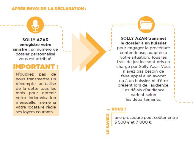 découvrez les avis sur solly azar, un acteur clé dans le secteur des assurances. lisez les expériences et témoignages de clients pour mieux comprendre la qualité de ses services et faire un choix éclairé.