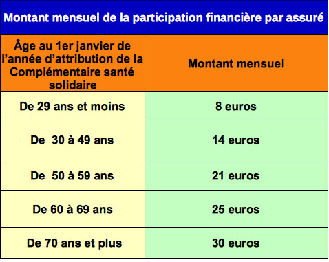 découvrez les nouveautés de la complémentaire santé solidaire pour le mois d'avril. profitez d'une couverture santé accessible et adaptée à vos besoins, tout en bénéficiant d'un accompagnement personnalisé pour mieux gérer vos dépenses de santé.