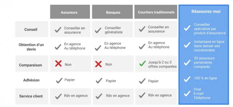 découvrez les différences clés entre un courtier et un assureur pour mieux comprendre leur rôle dans le secteur de l'assurance. apprenez comment chacun peut vous aider à trouver la meilleure couverture adaptée à vos besoins.