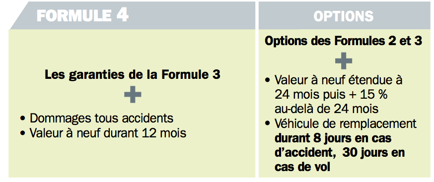 obtenez rapidement votre devis moto axa en ligne. comparez les options d'assurance, profitez de tarifs compétitifs et assurez votre moto en toute sérénité avec des garanties adaptées à vos besoins.
