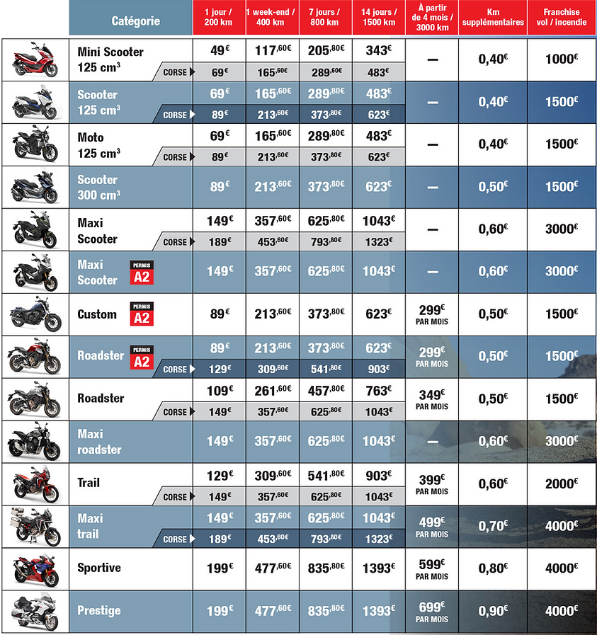découvrez des devis personnalisés pour votre assurance moto avec macif. comparez les tarifs compétitifs et trouvez la couverture qui vous convient le mieux pour rouler l'esprit tranquille.