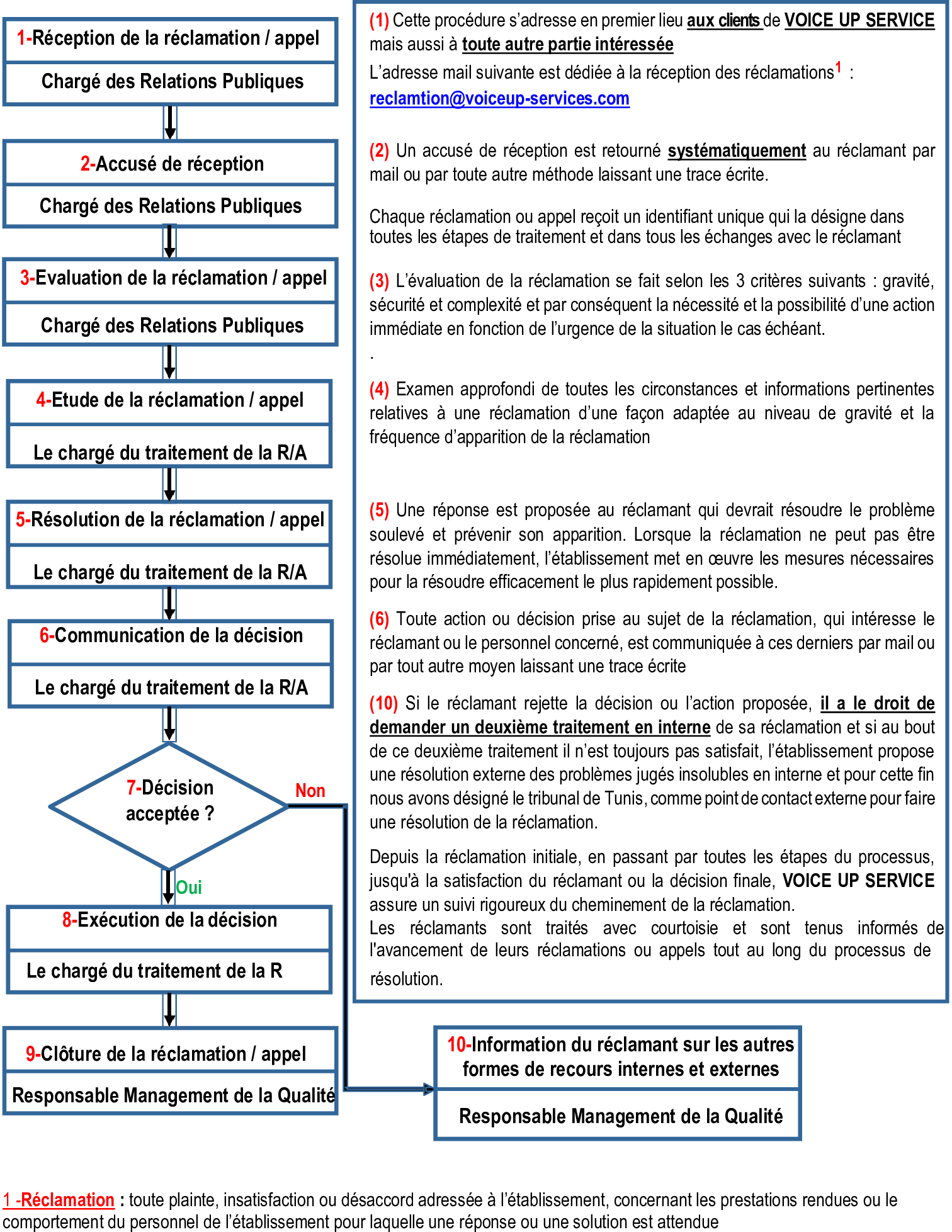 découvrez comment gérer efficacement votre réclamation auprès d'april. nos conseils et astuces vous guideront à travers le processus pour résoudre vos problèmes rapidement et obtenir satisfaction.