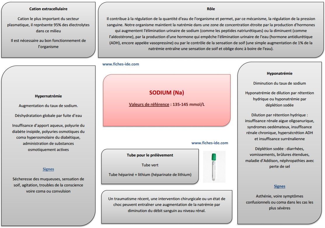 découvrez notre guide complet sur l'intrapril, un antihypertenseur efficace. apprenez tout sur son utilisation, ses bénéfices, ses effets secondaires et les conseils pour bien gérer votre hypertension. prenez le contrôle de votre santé avec des informations précises et fiables.