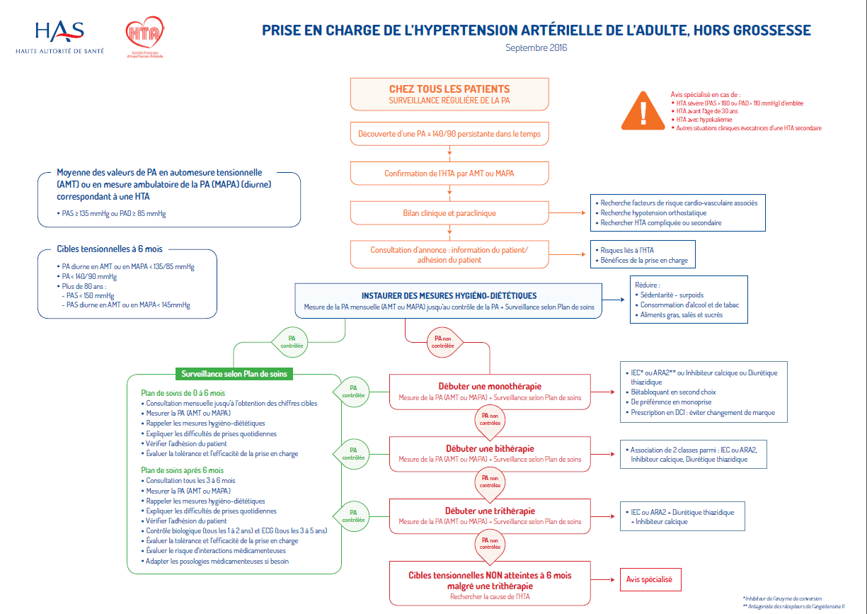 découvrez notre guide complet sur l'intrapril, un antihypertenseur efficace pour réguler la pression artérielle. apprenez tout sur son fonctionnement, ses posologies et ses effets secondaires pour mieux gérer votre santé.