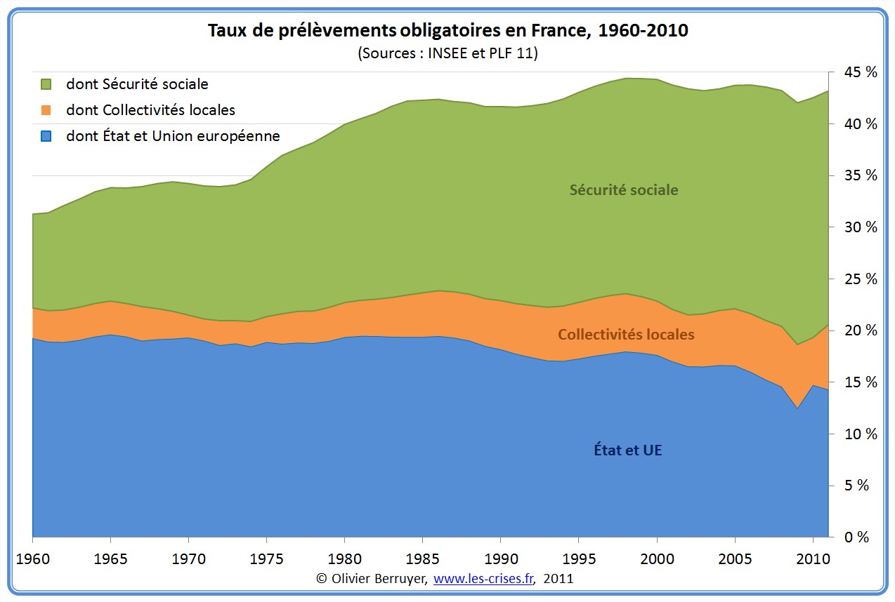 découvrez tout ce qu'il faut savoir sur le prélèvement : définition, types, avantages et inconvénients. informez-vous sur les procédures de prélèvement bancaire, fiscal et médical pour mieux gérer vos finances et votre santé.