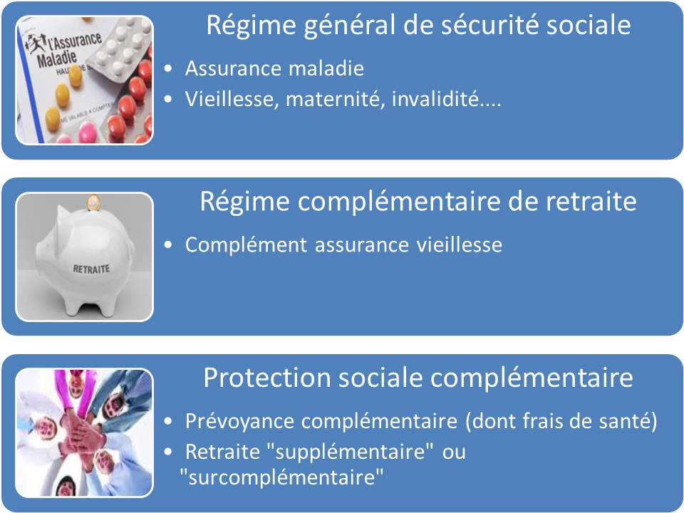 découvrez tout ce que vous devez savoir sur la protection sociale en france : ses enjeux, ses dispositifs et comment elle contribue à garantir des droits essentiels pour tous. informez-vous sur les aides disponibles et les démarches à entreprendre pour bénéficier d'une couverture sociale adaptée.