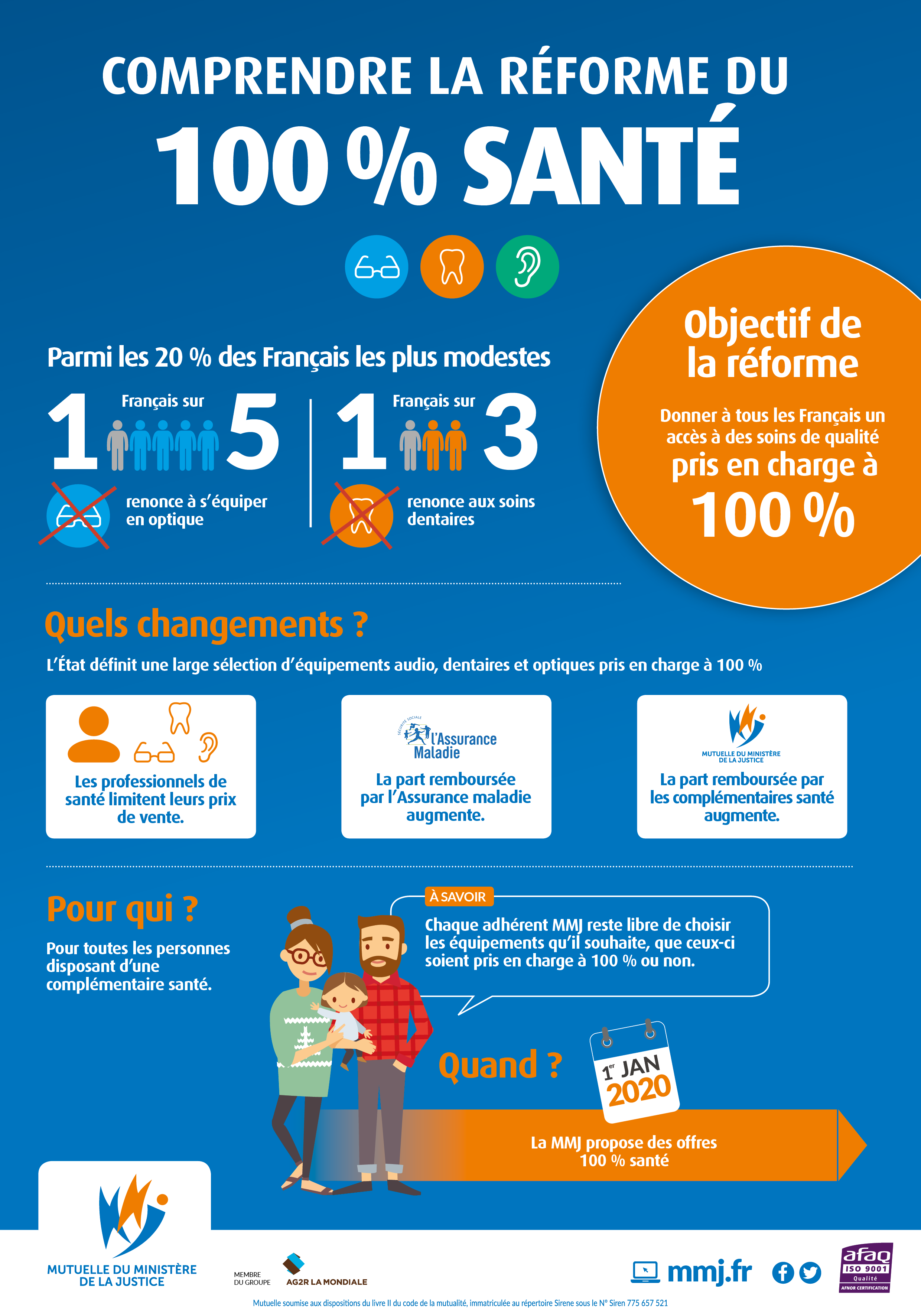 découvrez la réforme 100% santé, une initiative visant à améliorer l'accès aux soins pour tous les français. informez-vous sur ses objectifs, ses impacts sur les dépenses de santé et comment elle transforme le paysage médical.