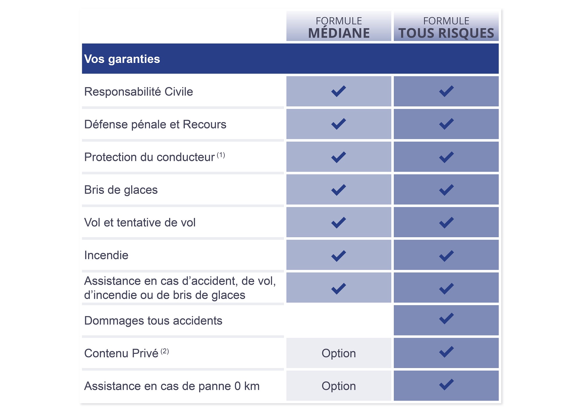 découvrez l'assurance auto mma, une solution sur mesure pour votre véhicule. profitez de garanties étendues, d'un service client réactif et d'options personnalisées pour protéger votre voiture en toute sérénité. obtenez un devis gratuit en ligne et faites le choix de la sécurité sur la route.