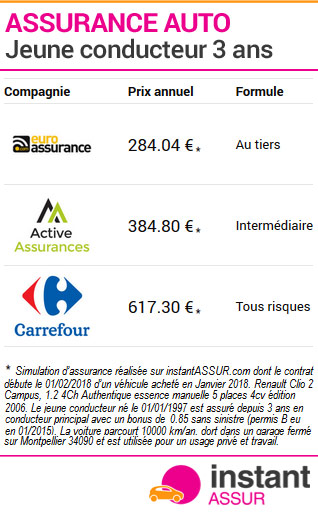 découvrez notre guide complet sur l'assurance jeune conducteur. trouvez les meilleures offres, conseils et astuces pour obtenir une couverture adaptée à votre profil. protégez votre avenir sur la route en toute sérénité.