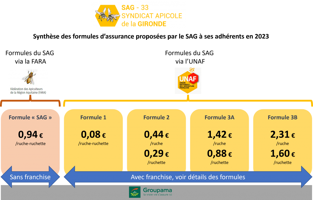 découvrez nos solutions d'assurances pour deux-roues en 2023, adaptées à vos besoins. protégez votre moto ou scooter avec des couvertures complètes et des tarifs compétitifs. roulez en toute sérénité !
