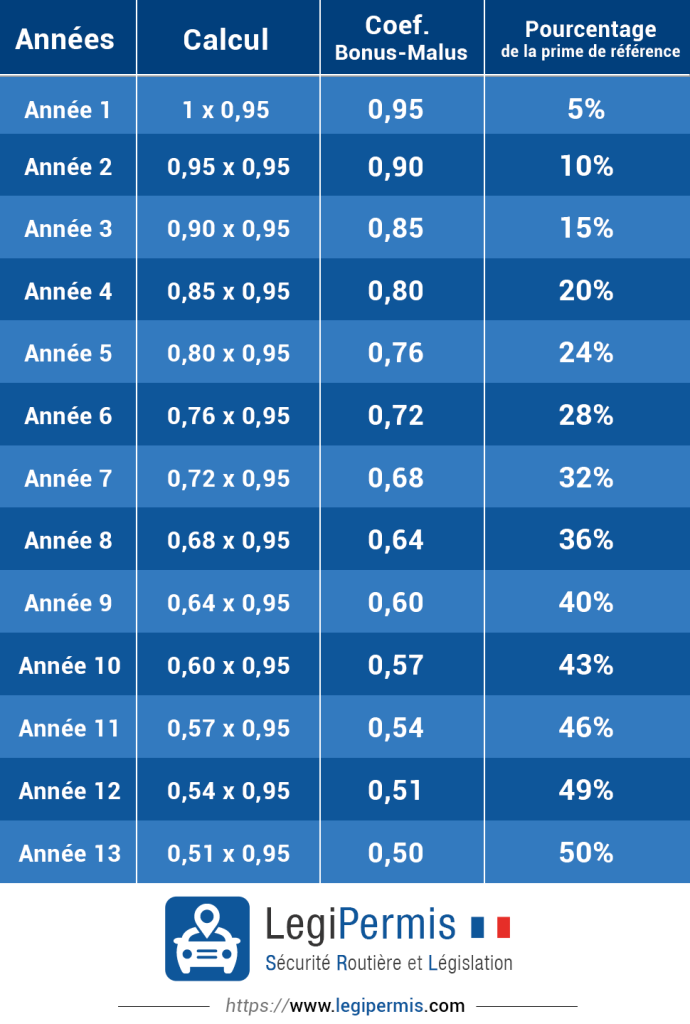 découvrez les avantages des bonus en assurance : des économies significatives, des couvertures étendues et des primes réduites. optimisez votre contrat d'assurance et protégez votre avenir en profitant des meilleures offres.