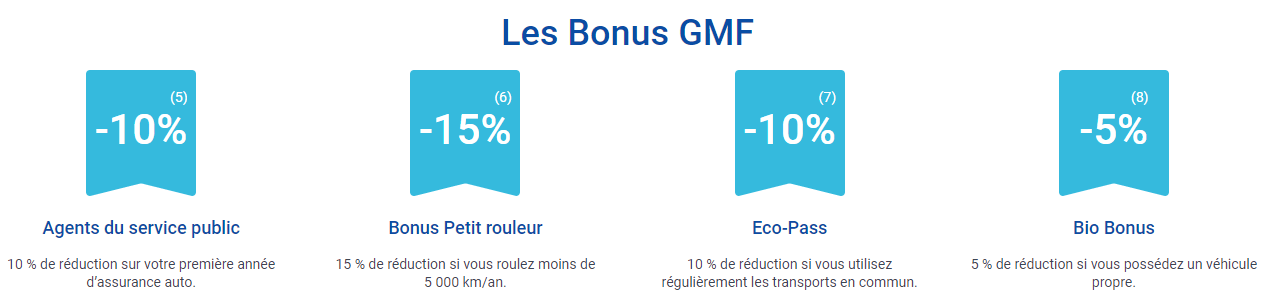 découvrez gmf assurance auto choix, votre partenaire pour une protection routière adaptée à vos besoins. profitez d'offres compétitives, d'une couverture complète et d'un service client à votre écoute. choisissez la tranquillité d'esprit au volant !