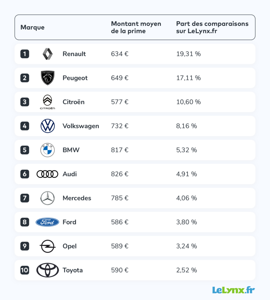 découvrez notre outil de simulation d'assurance auto pour comparer les meilleures offres du marché. obtenez rapidement un devis personnalisé et économique adapté à votre véhicule et à vos besoins.