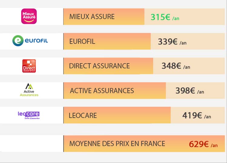 découvrez notre assurance auto adaptée à vos besoins ! protégez votre véhicule avec des garanties sur mesure, une assistance 24/7 et des tarifs compétitifs. roulez en toute sérénité grâce à notre expertise et à un service client à votre écoute.